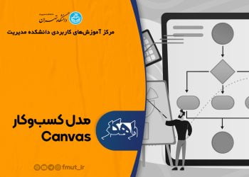 قسمت چهاردهم برنامه راهکار با موضوع مدل کسب‌وکار Canvas