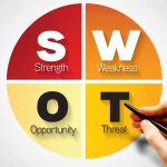 تحلیل SWOT چیست؟ آشنایی با ماتریس SWOT در 4 گام ساده