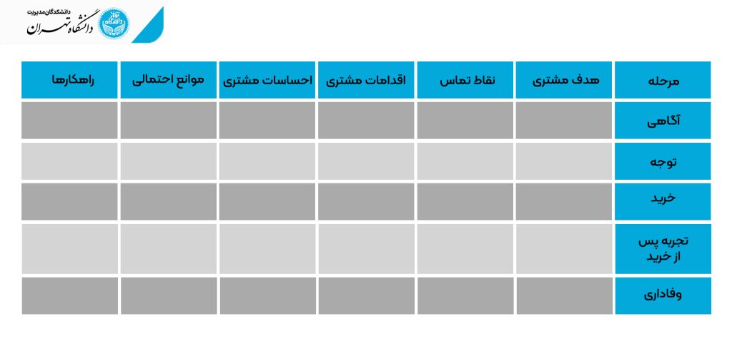 نمونه قالب نقشه سفر مشتری