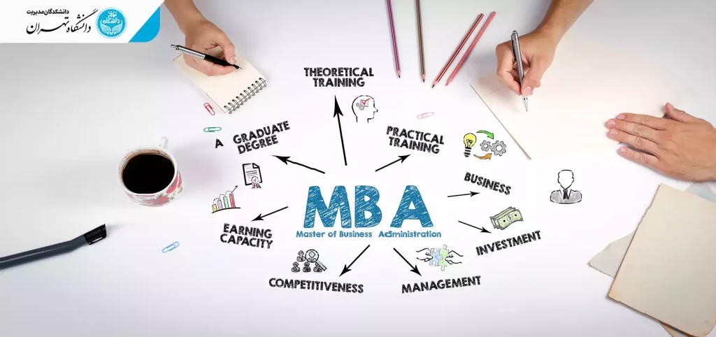 آشنایی با گرایش‌های رشته MBA